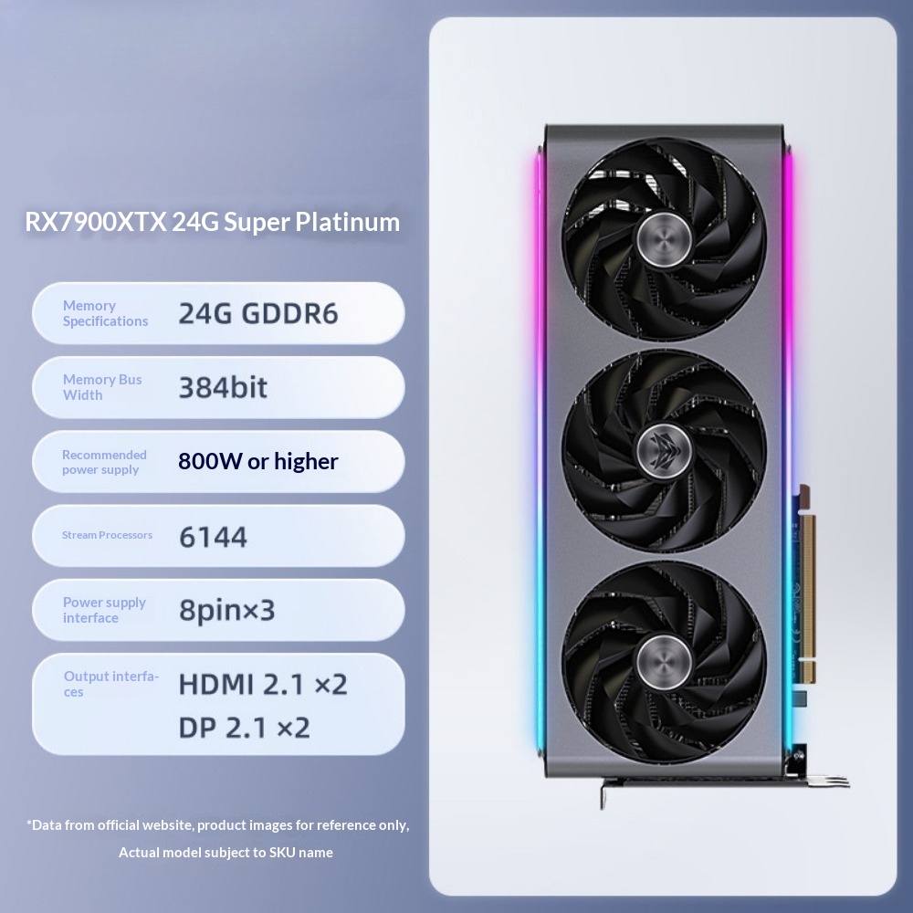 Rx 7900 Xtx 24Gb - Radeon RX 7900 XTX 24GB GDDR6