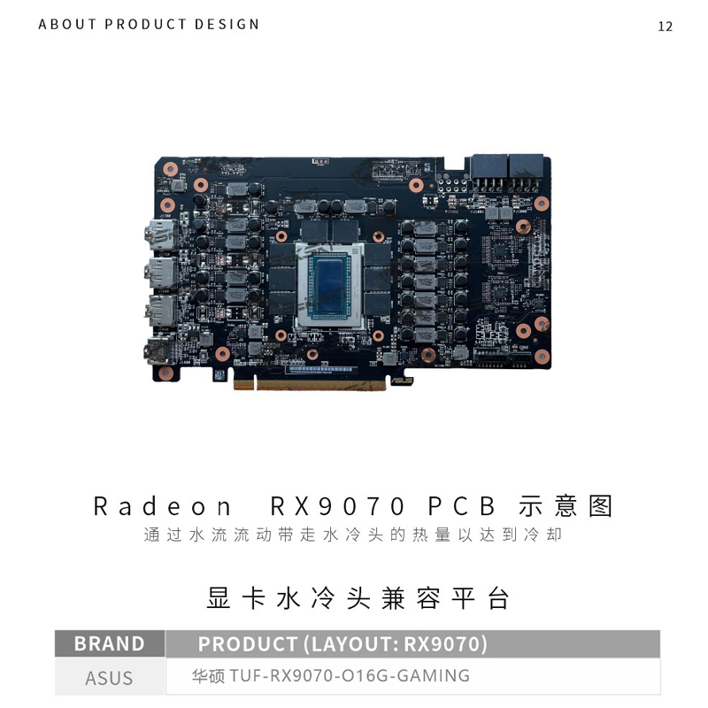 Bykski製ASUS Radeon RX 9070 XT  - Rx 9070 Xt のレビューと価格